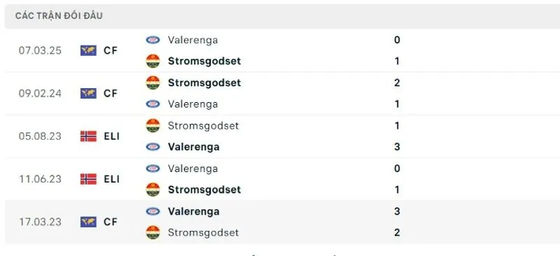Nhận Định Bóng Đá - Stromsgodset vs Valerenga 30/06/2025 Lịch sử đối đầu của Stromsgodset vs Valerenga