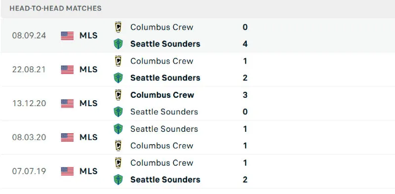 Lịch sử đối đầu của Seattle Sounders vs Columbus Crew