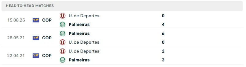 Soi Kèo Bóng Đá - Palmeiras vs Deportes Universitario 22/08/2025 Lịch sử đối đầu của Palmeiras vs Deportes Universitario